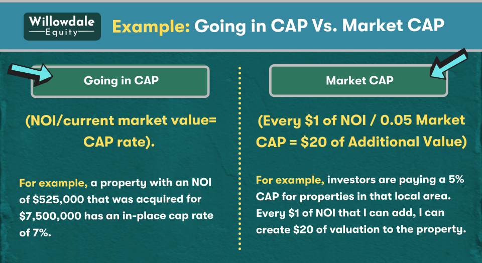 going in cap vs market cap example