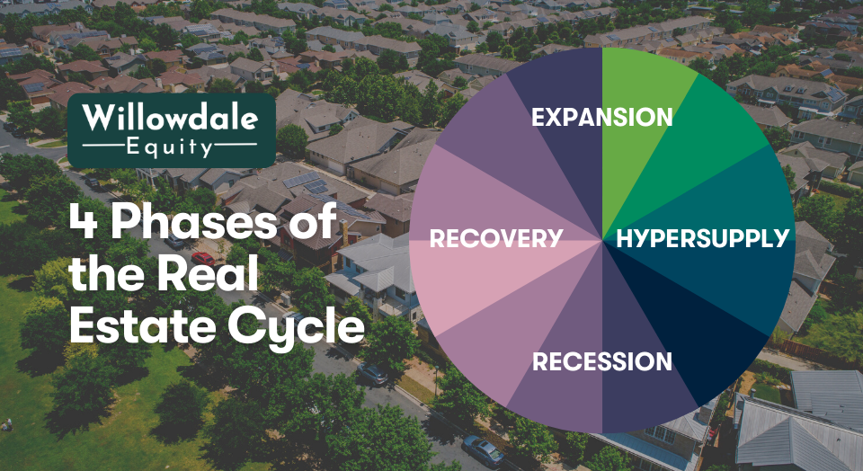The 4 Phases of the Real Estate Cycle
