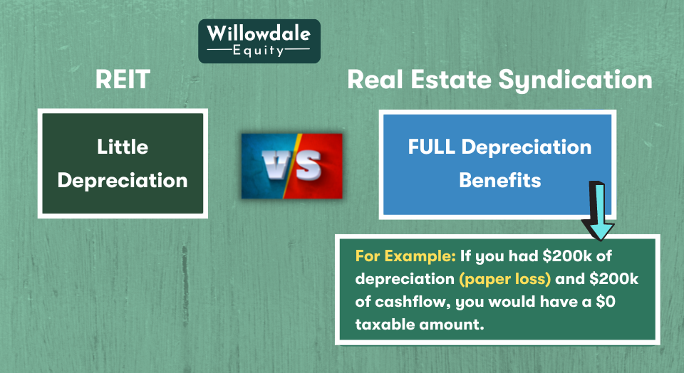 reit vs syndication for depreciation
