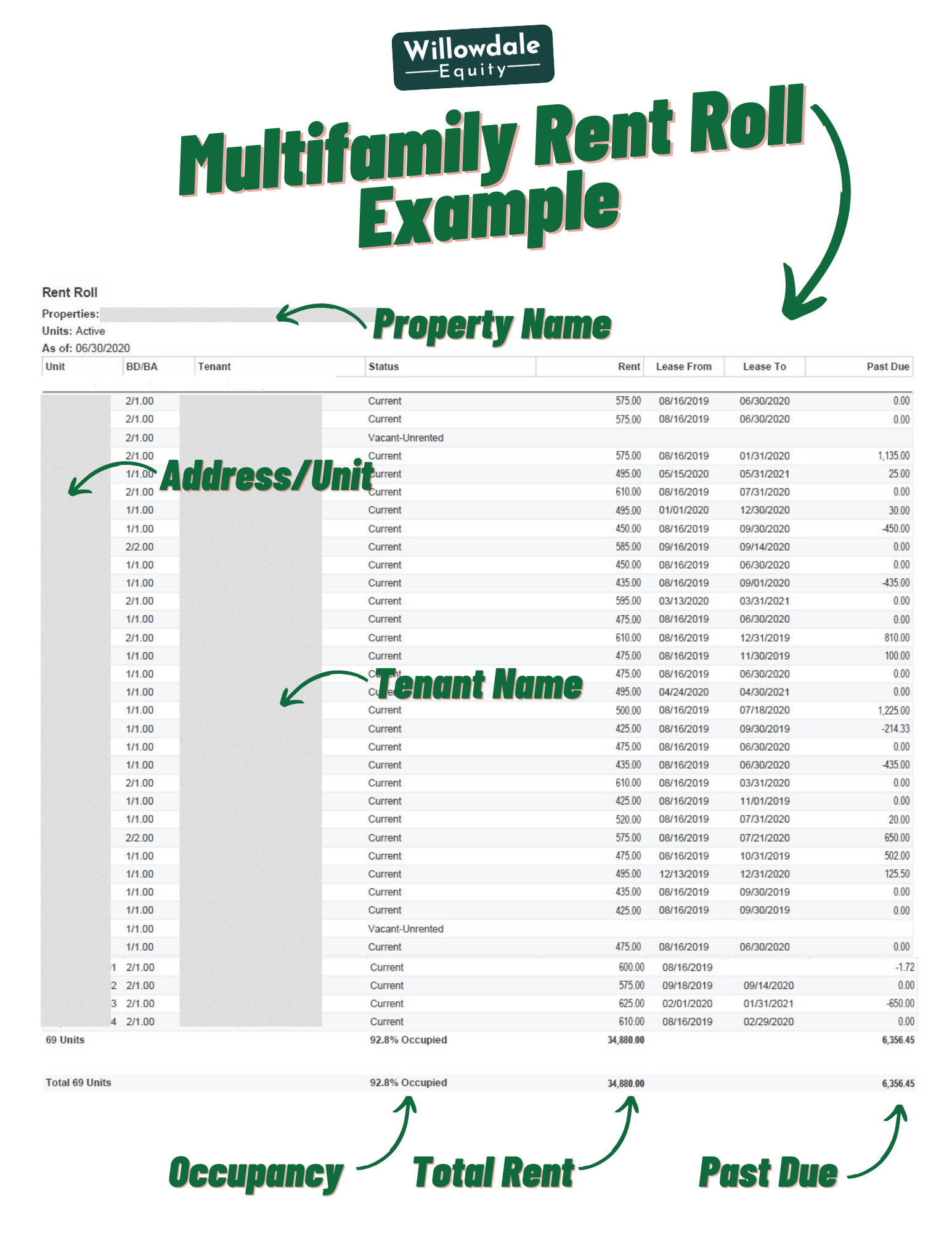 Example Multifamily rent roll