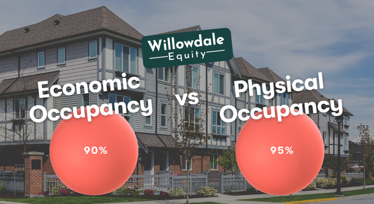 Economic Occupancy vs Physical Occupancy
