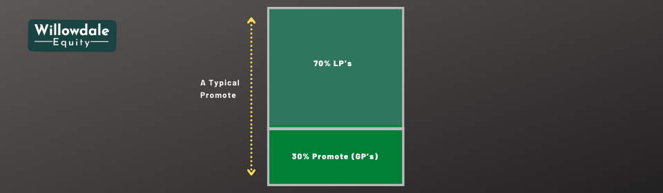 a 30% promote example